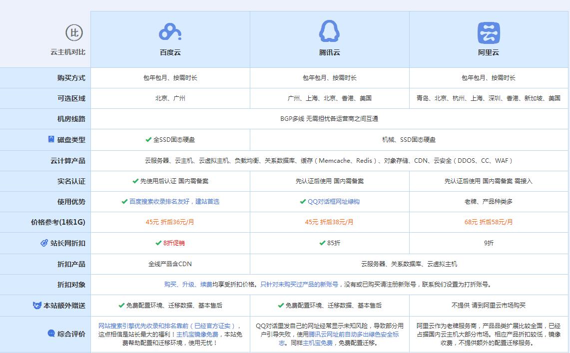 细水乡云主机代理对比.jpg